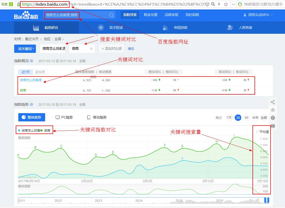 為什么你的QQ公眾號(hào)注冊(cè)不下來(實(shí)戰(zhàn)詳解)