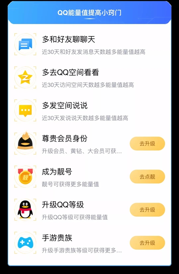 QQ會(huì)員20周年新功能“能量值”首發(fā):看你QQ價(jià)值幾何