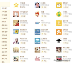 引流匯總：QQ空間干貨教程，利用認證空間日訪問量過萬的技巧