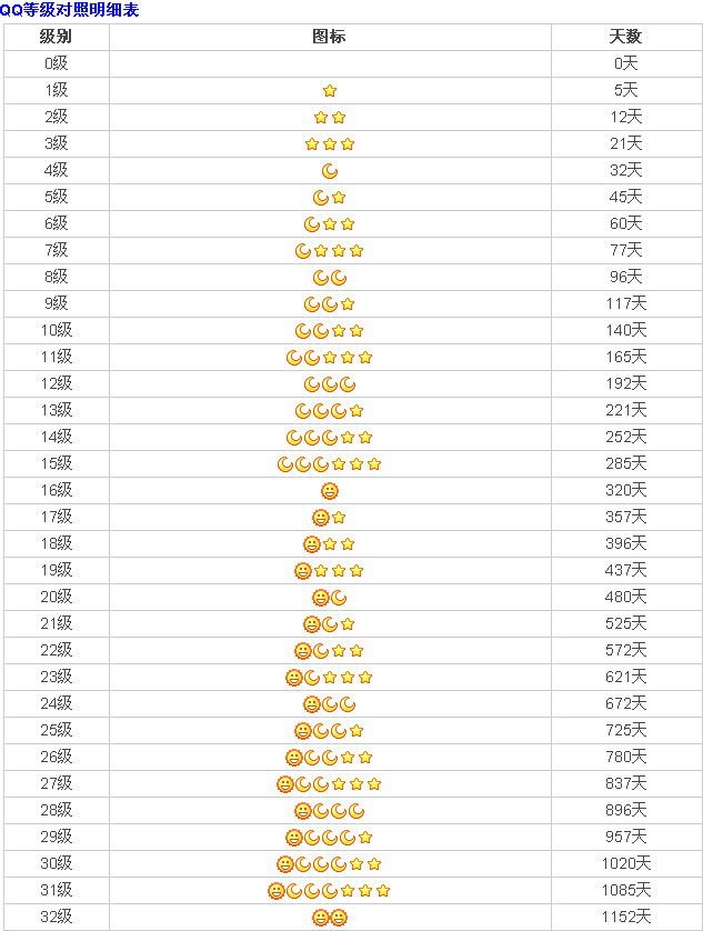 你不知的QQ等級秘密，快速掌握不用會員2017后快速提高QQ等級