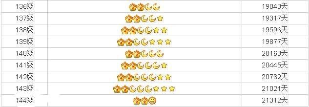 你不知的QQ等級秘密，快速掌握不用會員2017后快速提高QQ等級