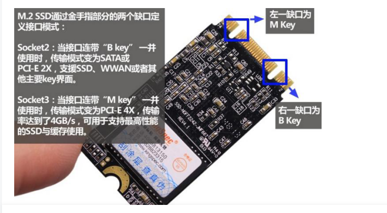 SATA接口和M.2 接口SSD有什么區(qū)別？