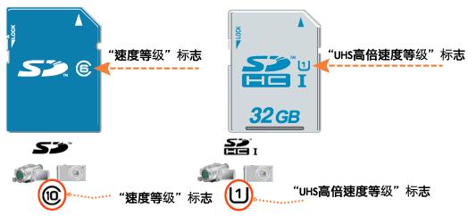 新技能Get|SD卡基礎(chǔ)知識(shí)