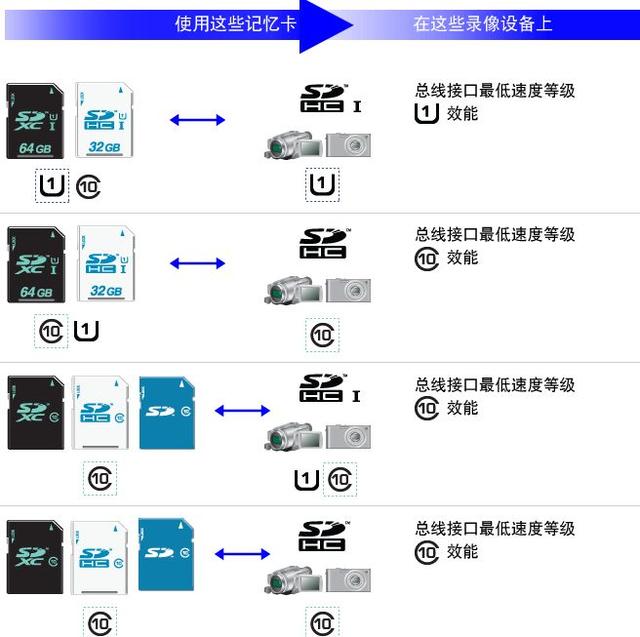 新技能Get|SD卡基礎(chǔ)知識(shí)