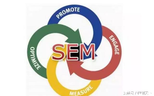SEM是什么？怎么樣才能做好SEM？
