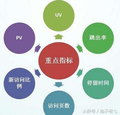 SEO如何分析一個(gè)網(wǎng)站