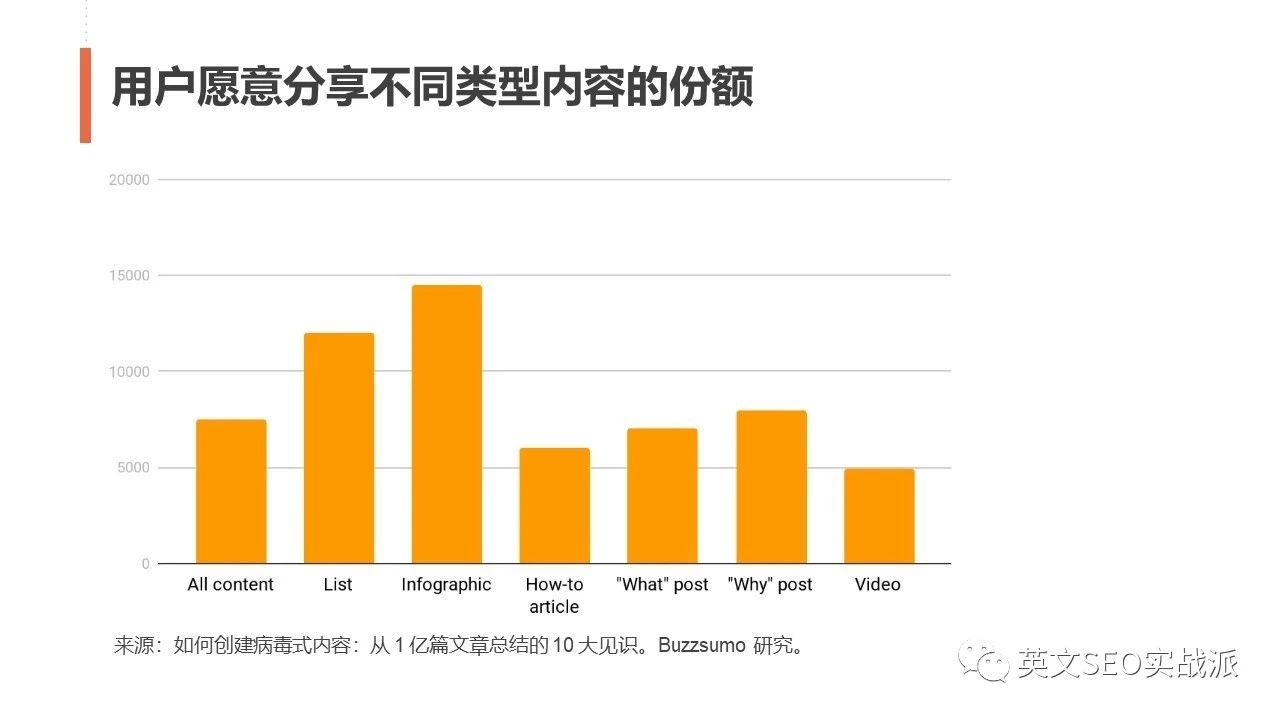 自建站運營之SEO、外鏈及內(nèi)容營銷的實操分享