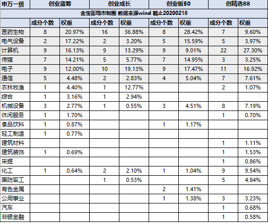 開年一直漲，火熱的創(chuàng)業(yè)板還能不能上車？4只創(chuàng)業(yè)板指數(shù)基金對比