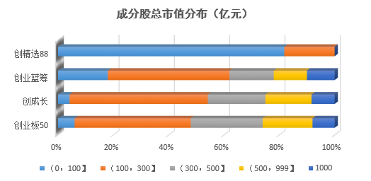 開年一直漲，火熱的創(chuàng)業(yè)板還能不能上車？4只創(chuàng)業(yè)板指數(shù)基金對比