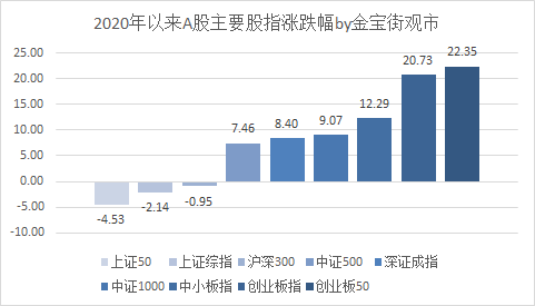 開年一直漲，火熱的創(chuàng)業(yè)板還能不能上車？4只創(chuàng)業(yè)板指數(shù)基金對比