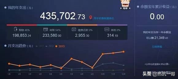 「干貨分享」給大家分享免費領(lǐng)取紙巾教程，附送天貓積分兌換方法