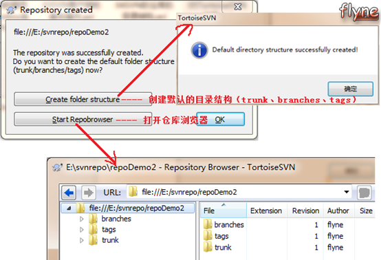 基于windows平臺(tái)的SVN教程
