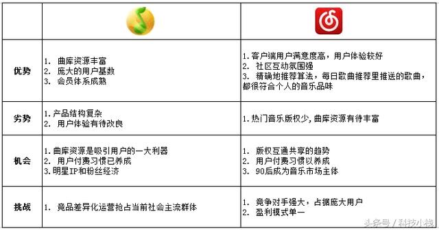 什么是SWOT 分析法？幾個案例助你迅速了解！