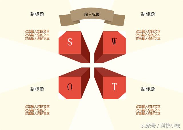 什么是SWOT 分析法？幾個案例助你迅速了解！