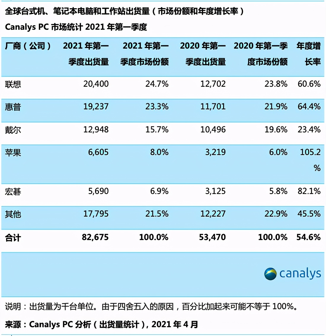 致先鋒者，全速前進(jìn)，ThinkPad 2021家族全系發(fā)布會(huì)回放