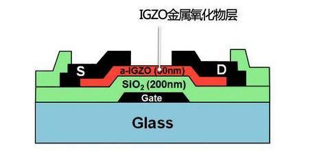 對面板顯示技術(shù)感興趣的，一定要搞清楚，什么是TFT？