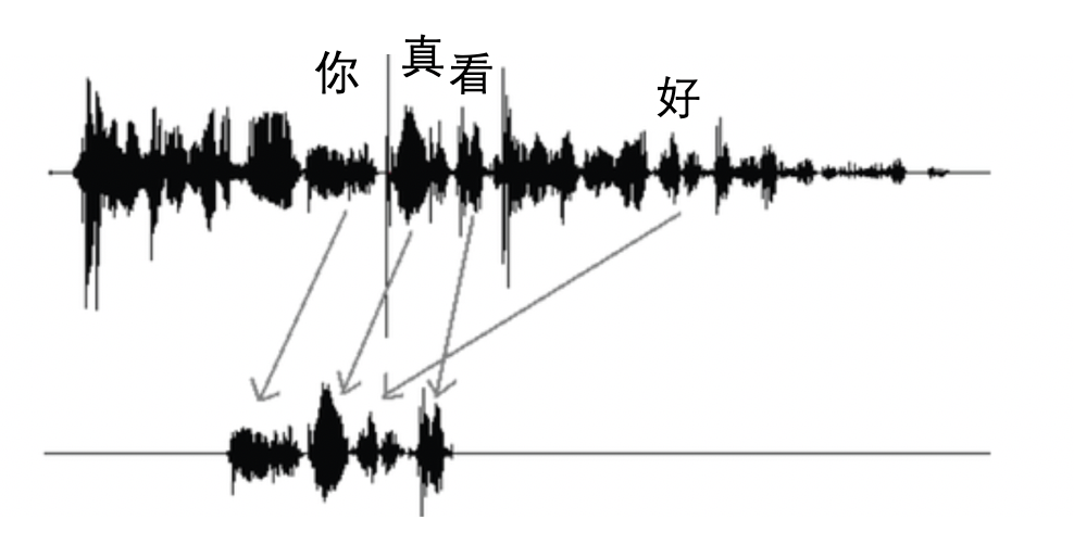 深度解讀 TTS 技術(shù)的原理及挑戰(zhàn)