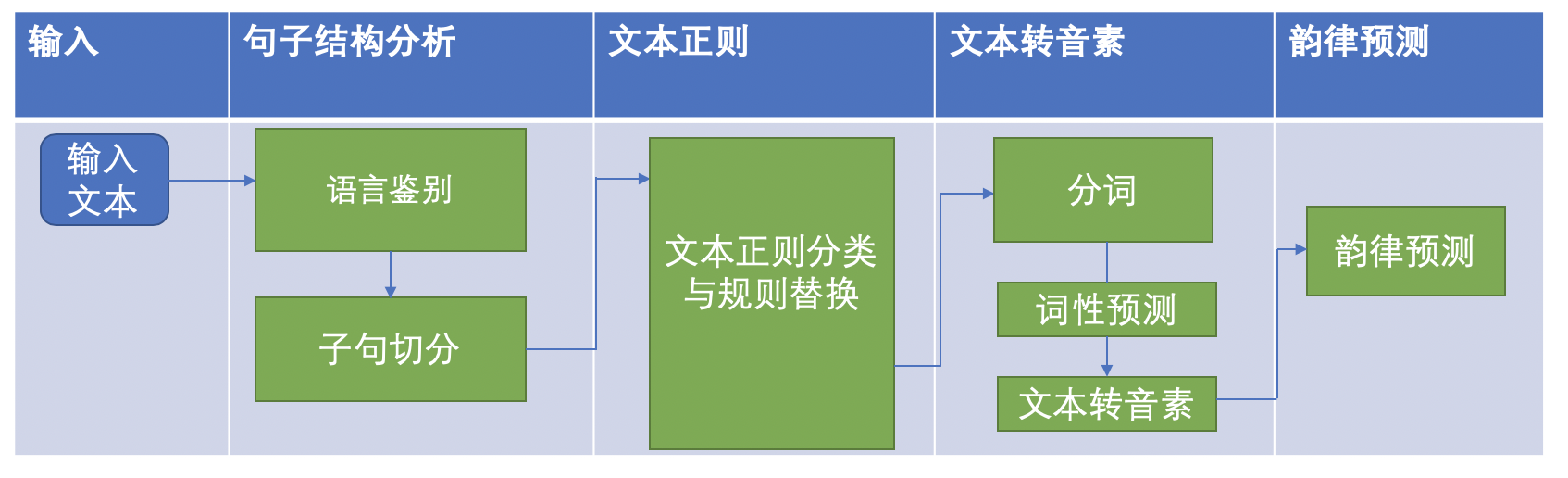 深度解讀 TTS 技術(shù)的原理及挑戰(zhàn)