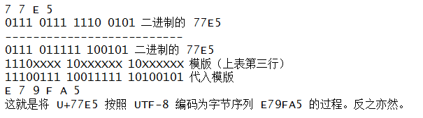 「原」unicode和utf-8有何區(qū)別？ANSI和ASCII有何關聯(lián)？
