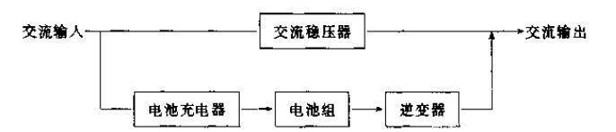 UPS電源原理與維護(hù)技術(shù)講解與實(shí)例