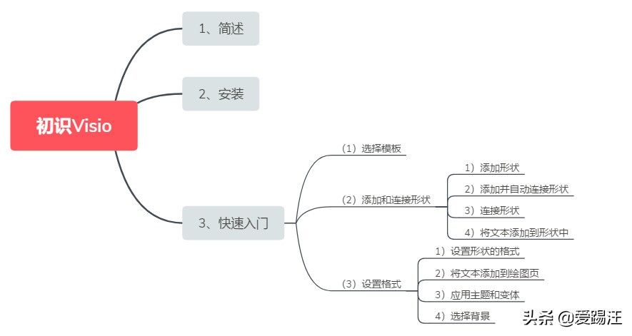 大神強(qiáng)力推薦你一款作圖神器軟件，Visio趕快來(lái)圍觀吧！