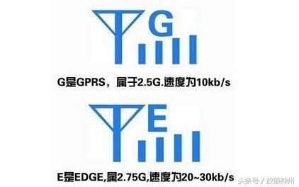 困擾多年的TD-LTE、GSM、WCDMA都是什么意思？
