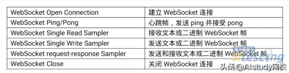 實戰(zhàn)篇丨最強輔助Jmeter，測試WebSocket協(xié)議應(yīng)用