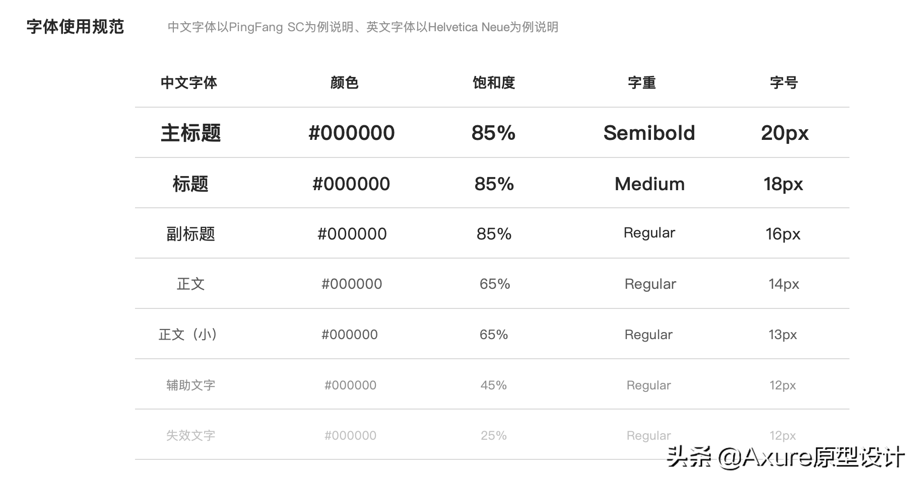 做好這5點，你也可以成為原型設計大神