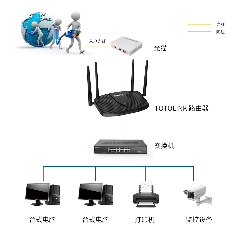 都2021年了，還有人分不清路由器和光貓的區(qū)別？