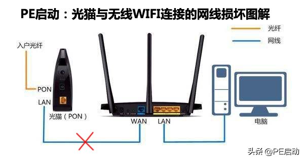 WIFI明明已連接，但卻無法上網(wǎng)，問題究竟出現(xiàn)在哪里？
