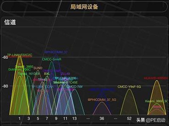WIFI明明已連接，但卻無法上網(wǎng)，問題究竟出現(xiàn)在哪里？