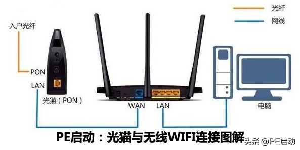 WIFI明明已連接，但卻無法上網(wǎng)，問題究竟出現(xiàn)在哪里？