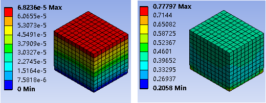 一線工程師總結(jié)Ansys Workbench之Mechanical——分析前設(shè)置(下)