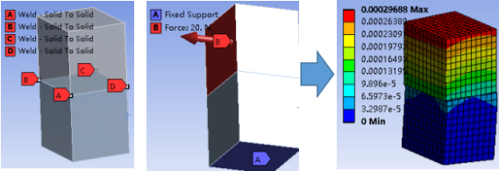 一線工程師總結(jié)Ansys Workbench之Mechanical——分析前設(shè)置(下)