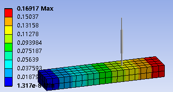 一線工程師總結(jié)Ansys Workbench之Mechanical——分析前設(shè)置(下)
