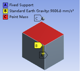 一線工程師總結(jié)Ansys Workbench之Mechanical——分析前設(shè)置(下)