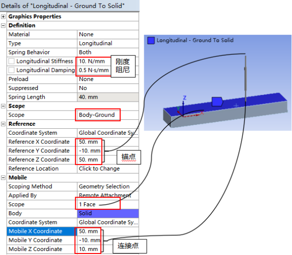 一線工程師總結(jié)Ansys Workbench之Mechanical——分析前設(shè)置(下)