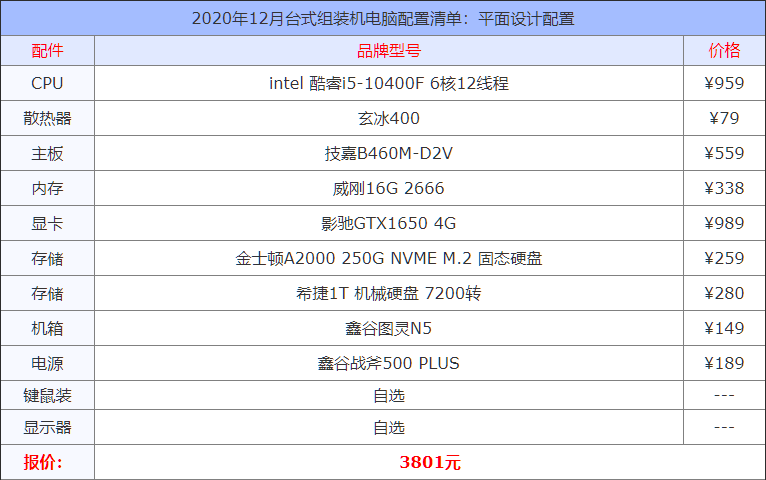 2020年12月臺式組裝機電腦配置清單大全