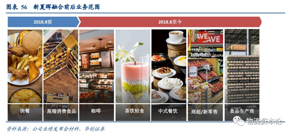 生鮮電商與速凍品消費(fèi)或催生千億冷鏈增量，順豐冷運(yùn)專項(xiàng)研究