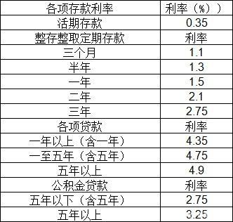 2020年余額寶存10萬每天收益多少？和銀行比哪個賺的多
