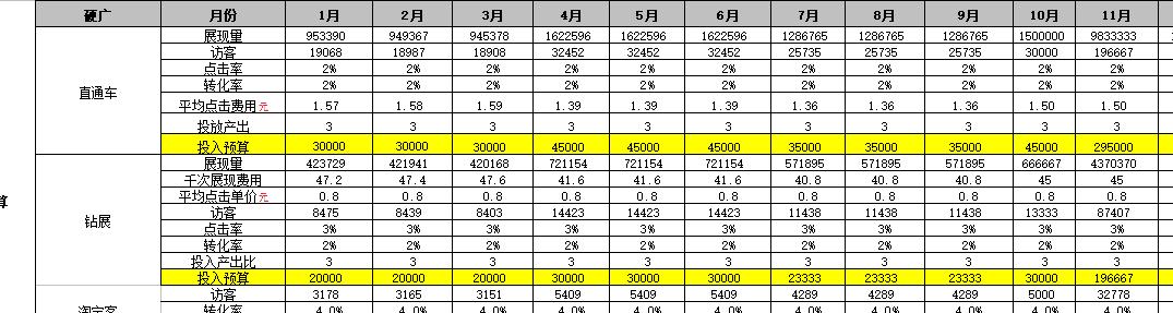 【運營表格】天貓?zhí)詫毜赇佭\營計劃營銷推廣規(guī)劃方案表制定