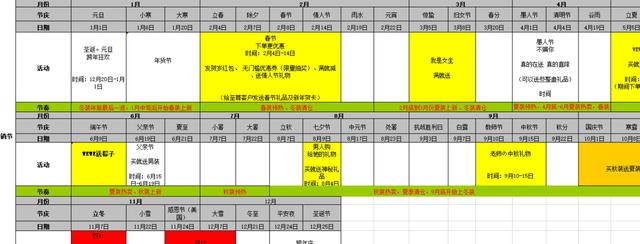 【運營表格】天貓?zhí)詫毜赇佭\營計劃營銷推廣規(guī)劃方案表制定