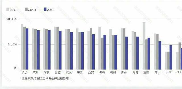 2020年新一線(xiàn)城市名單新鮮出爐，到底哪座城市更適合你就業(yè)發(fā)展？