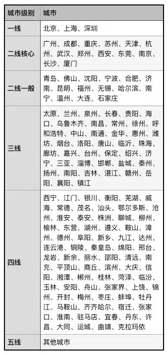 你知道什么是中產(chǎn)嗎？2020年，中產(chǎn)的財(cái)富要怎么做配置？