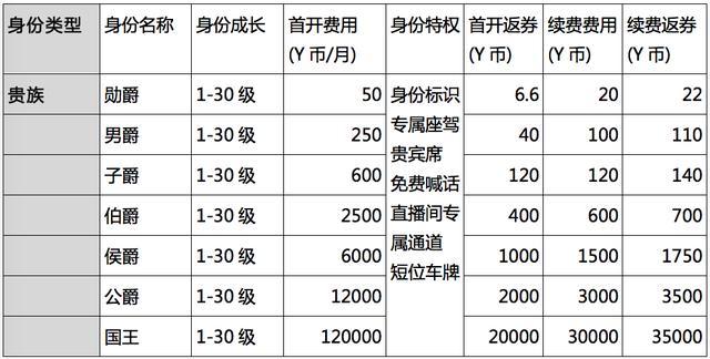 直播產(chǎn)品分析:深度起底YY商業(yè)模式