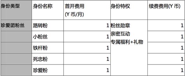 直播產(chǎn)品分析:深度起底YY商業(yè)模式