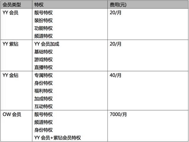 直播產(chǎn)品分析:深度起底YY商業(yè)模式