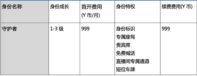 直播產(chǎn)品分析:深度起底YY商業(yè)模式