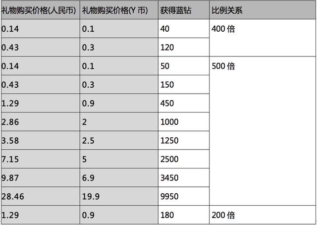 直播產(chǎn)品分析:深度起底YY商業(yè)模式