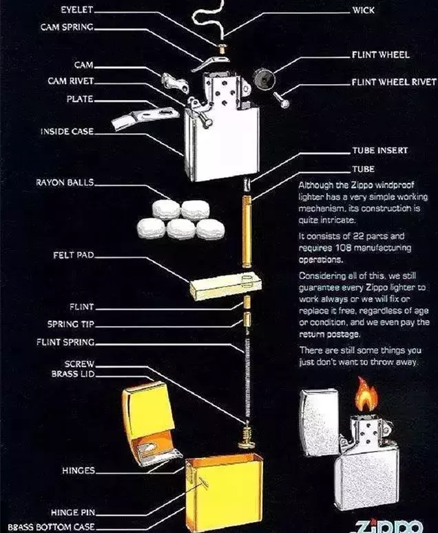 張口就說(shuō)Zippo，一定不是火機(jī)資深玩家